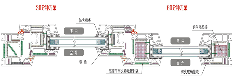 塑钢类防火窗 . 防火系统价格